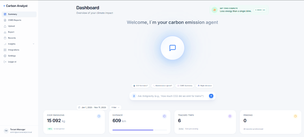 Emitly Dashboard - Overview of climate impact